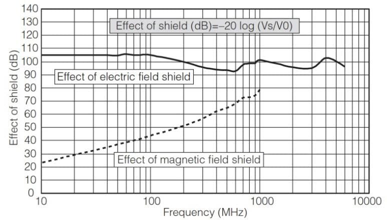 Panasonic Feuilles de graphène thermique PGS